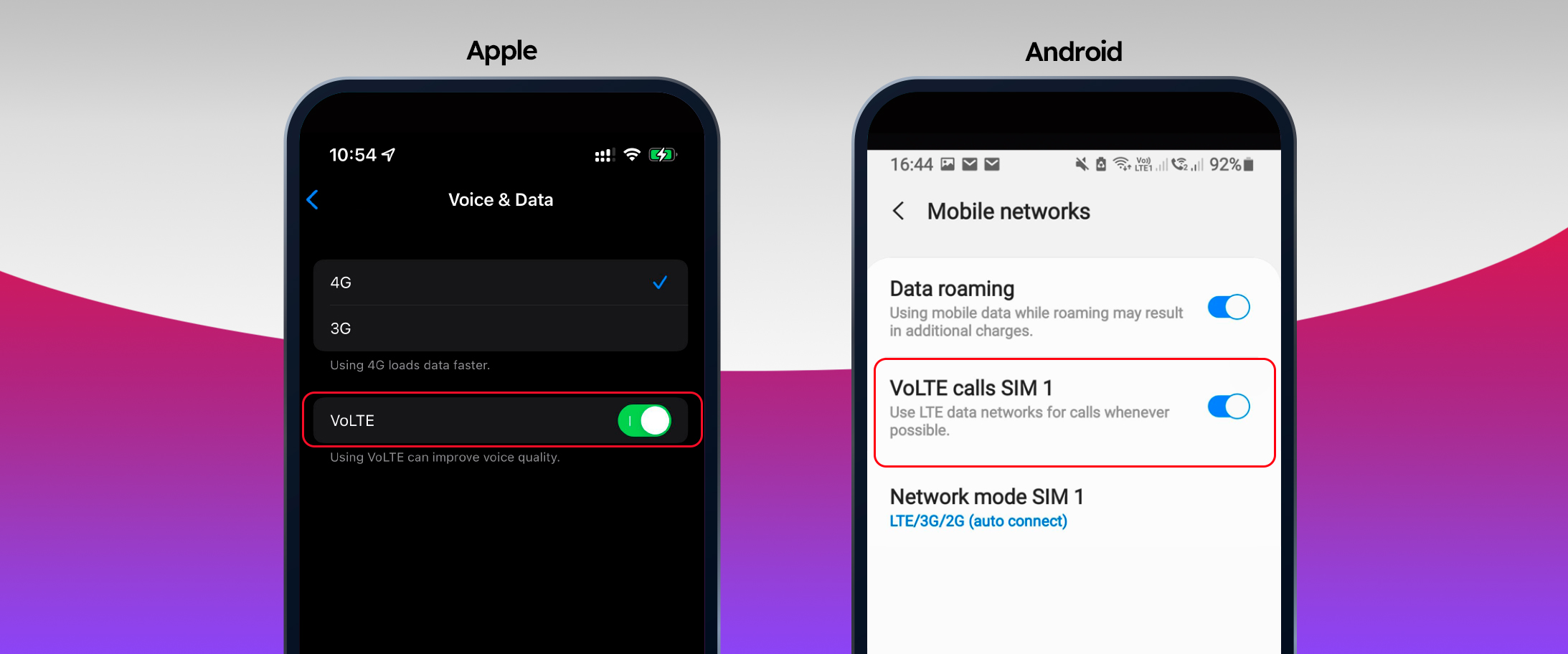 Apple and Android - VoLTE Settings - Zero1 Banner